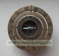 Компас знаки зодиака