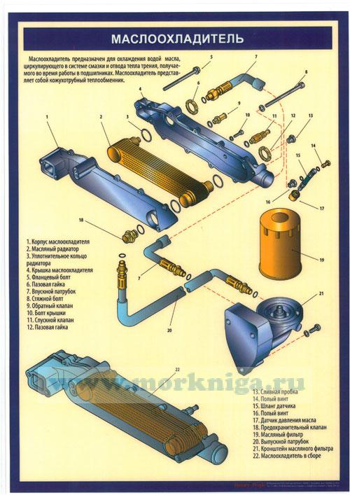 Комплект плакатов "Устройство судового двигателя" (15 листов, формат А3)