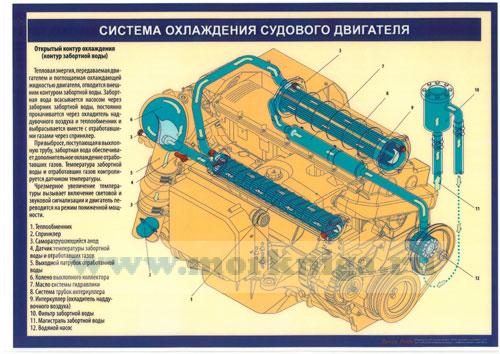 Комплект плакатов "Устройство судового двигателя" (15 листов, формат А3)