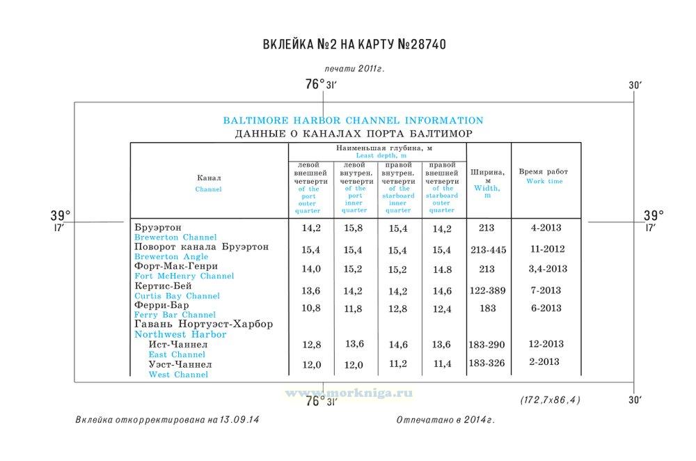 Извещения мореплавателям. Вклейка 2 к ИМ № 7031 из выпуска 50 (2014 г.) на карту № 28740