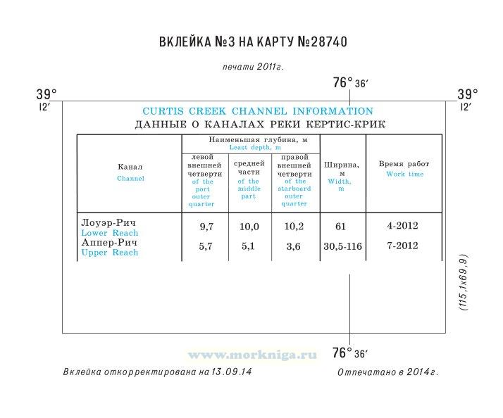 Извещения мореплавателям. Вклейка 3 к ИМ № 7032 из выпуска 50 (2014 г.) на карту № 28740