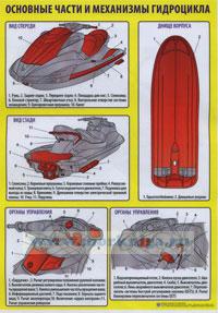 Комплект плакатов 