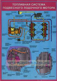 Комплект плакатов 