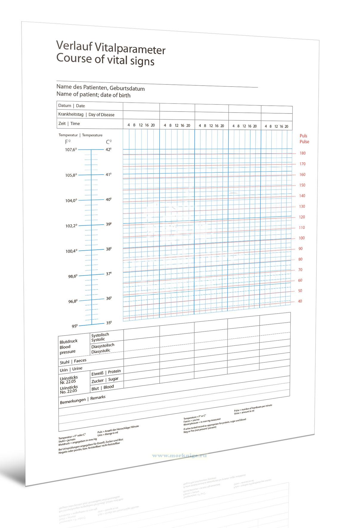 Course of vital signs/Бланк для записи признаков жизни пациента