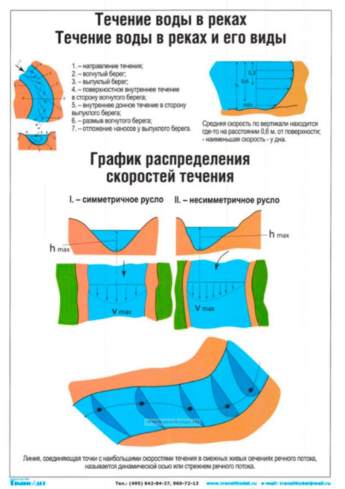 Комплект плакатов 