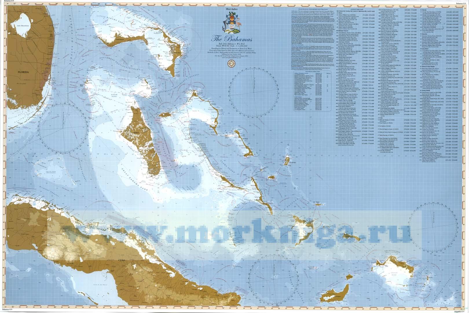 Bahamas Overall Chart