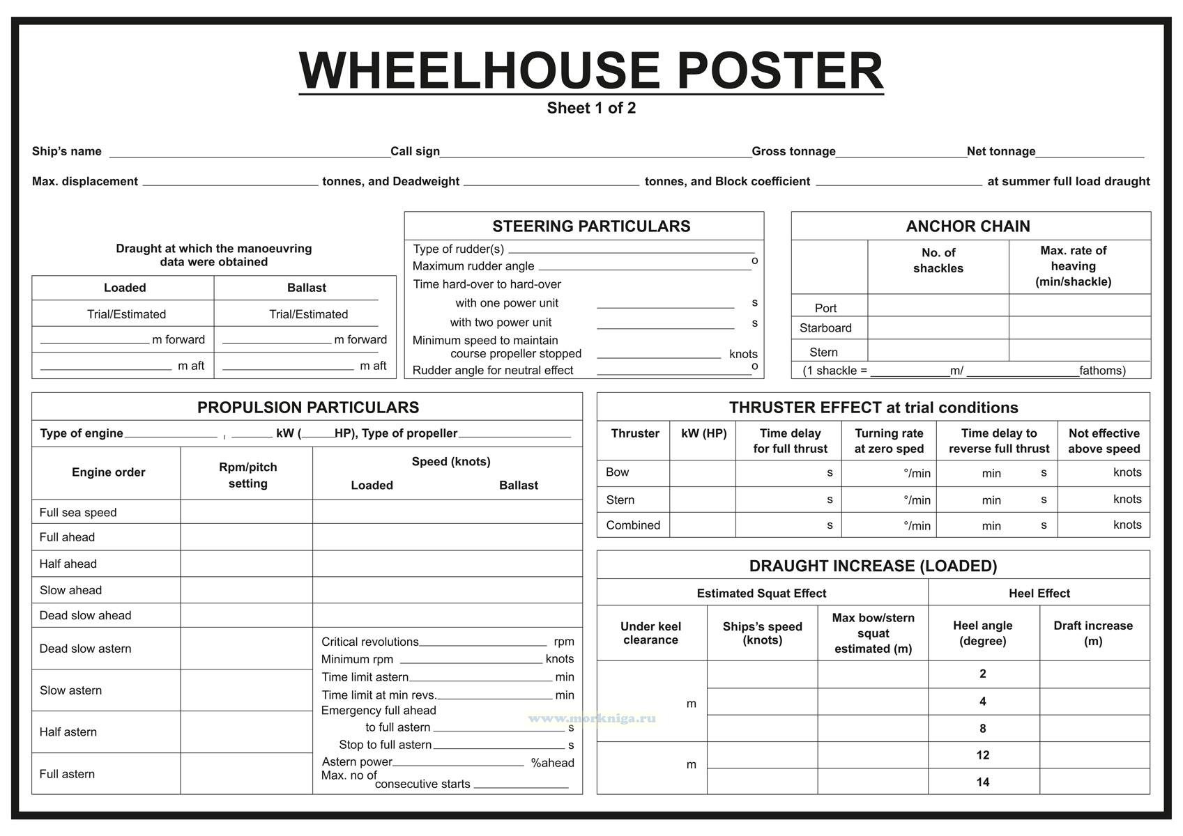 Wheelhouse Poster/Комплект плакатов для ходовой рубки