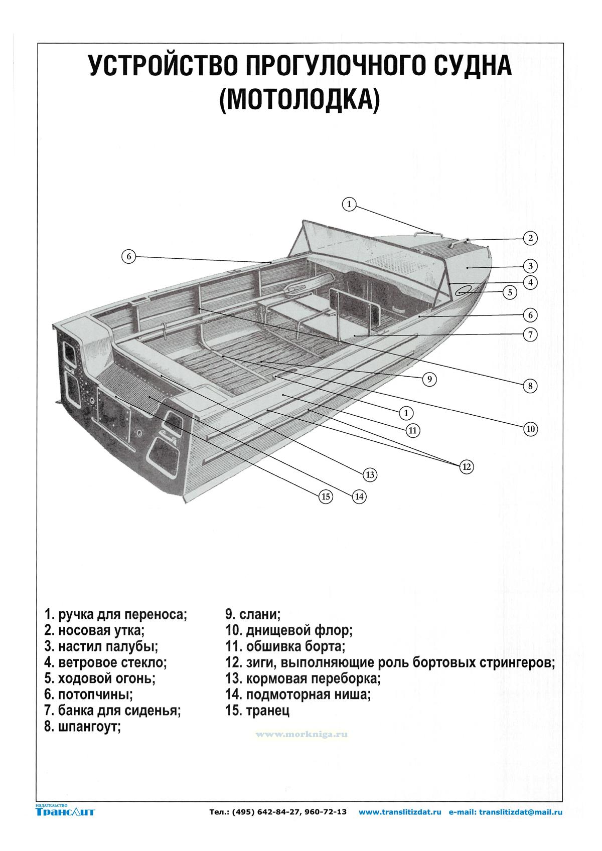 Комплект плакатов по устройству маломерного судна и подвесного лодочного мотора