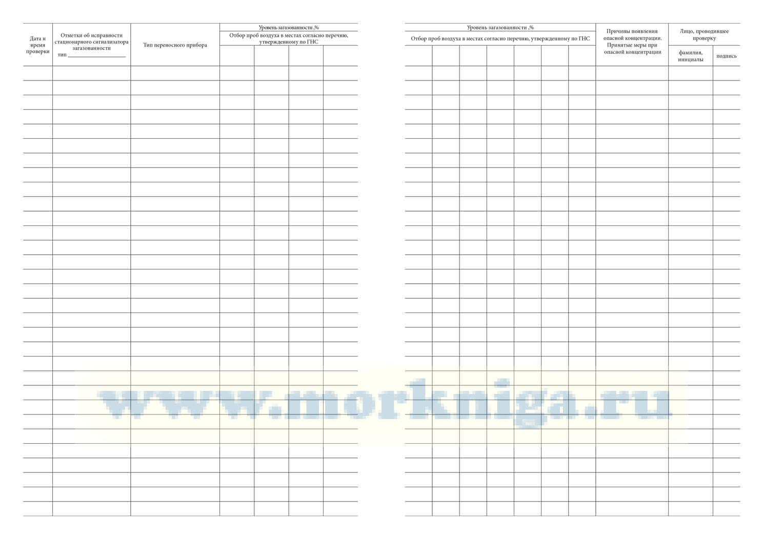 Журнал замеров уровней загазованности помещений для танкеров