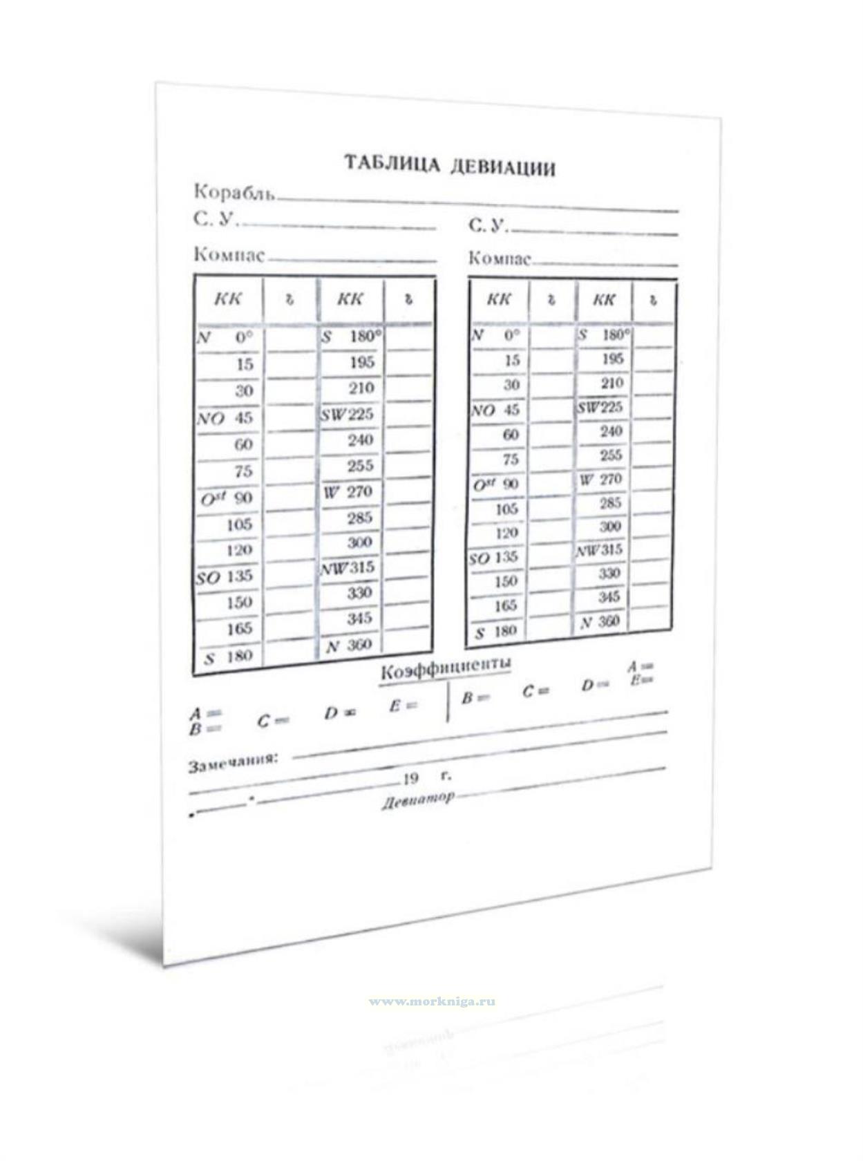 Таблица девиации