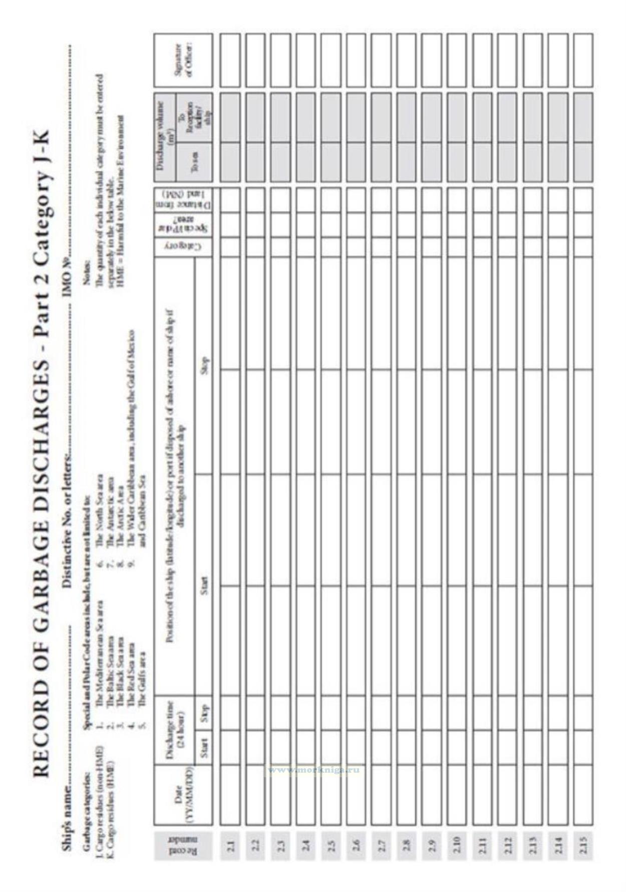 Garbage Record Book купить книгу в интернетмагазине МОРКНИГА по