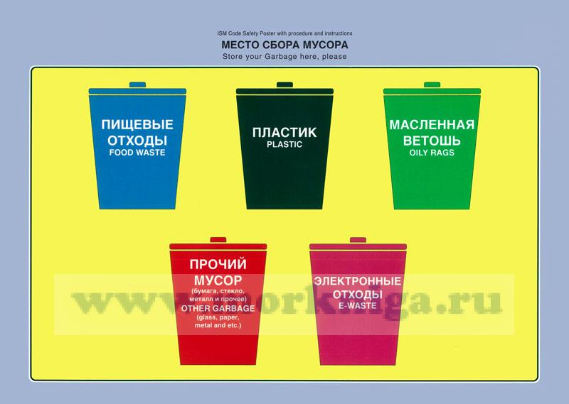 Комплект плакатов по предотвращению загрязнения мусором с судов