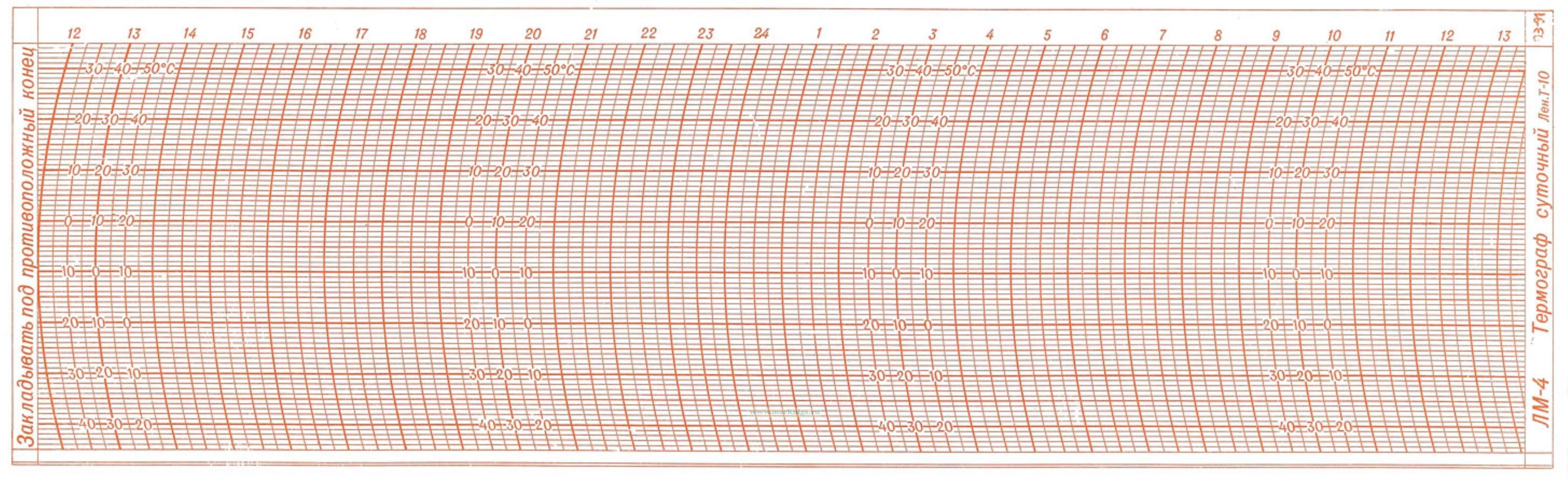 Бланк (лента) для термографа М-16А