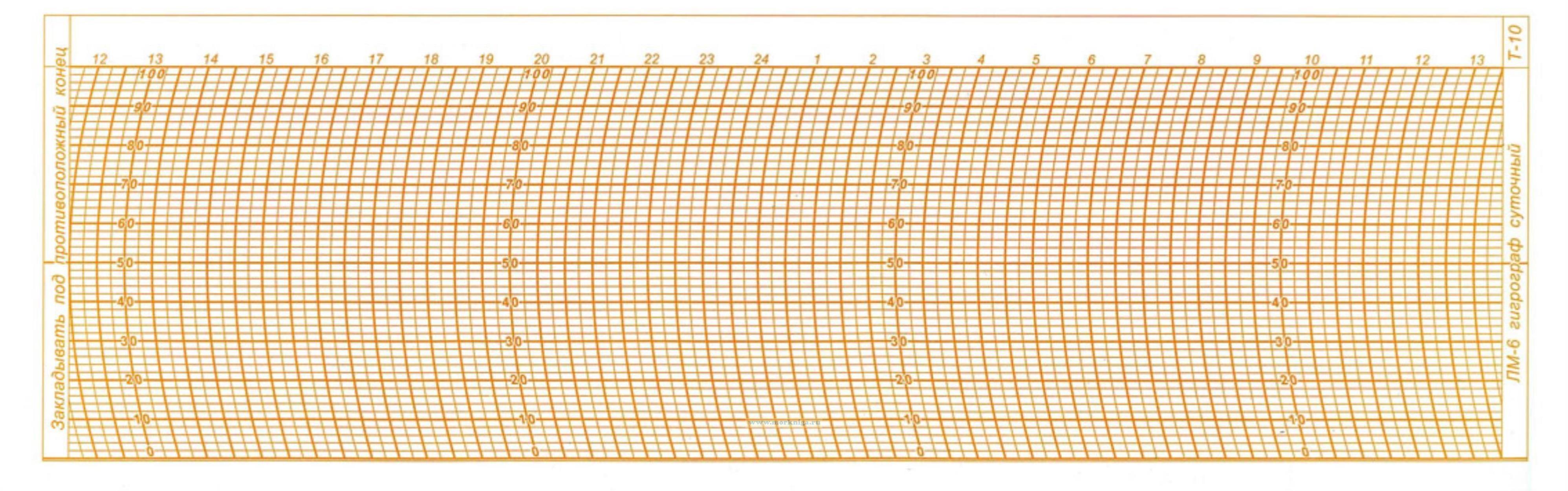 Лента для суточного гигрографа ЛМ-6
