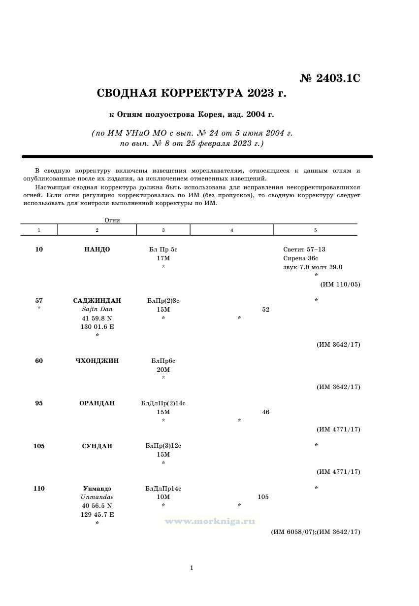 Извещения мореплавателям. Сводная корректура к 2403