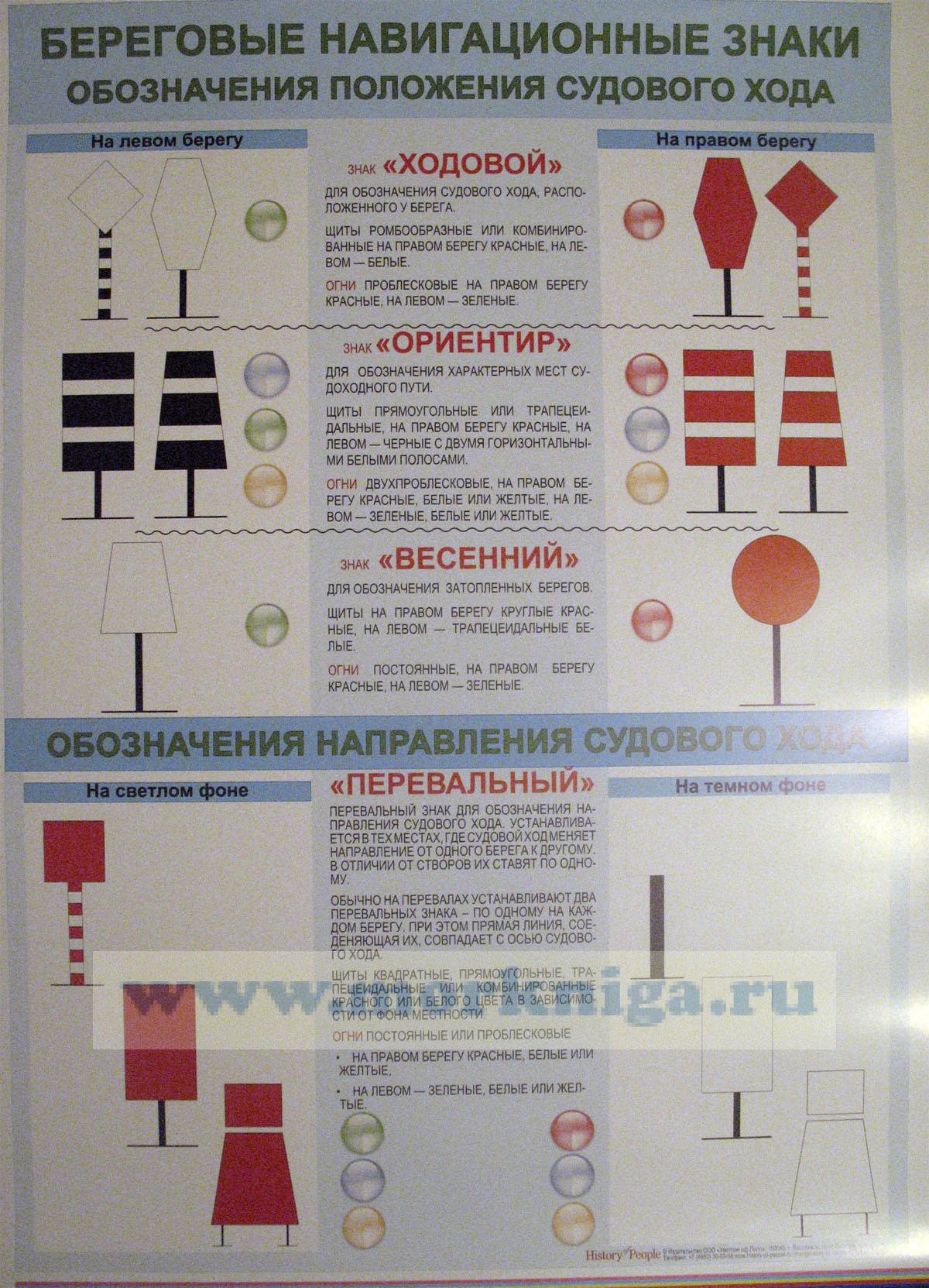 Береговые навигационные знаки