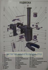 Комплект плакатов по устройству маломерного судна и подвесного лодочного мотора (15 листов 60х40, ламинат)