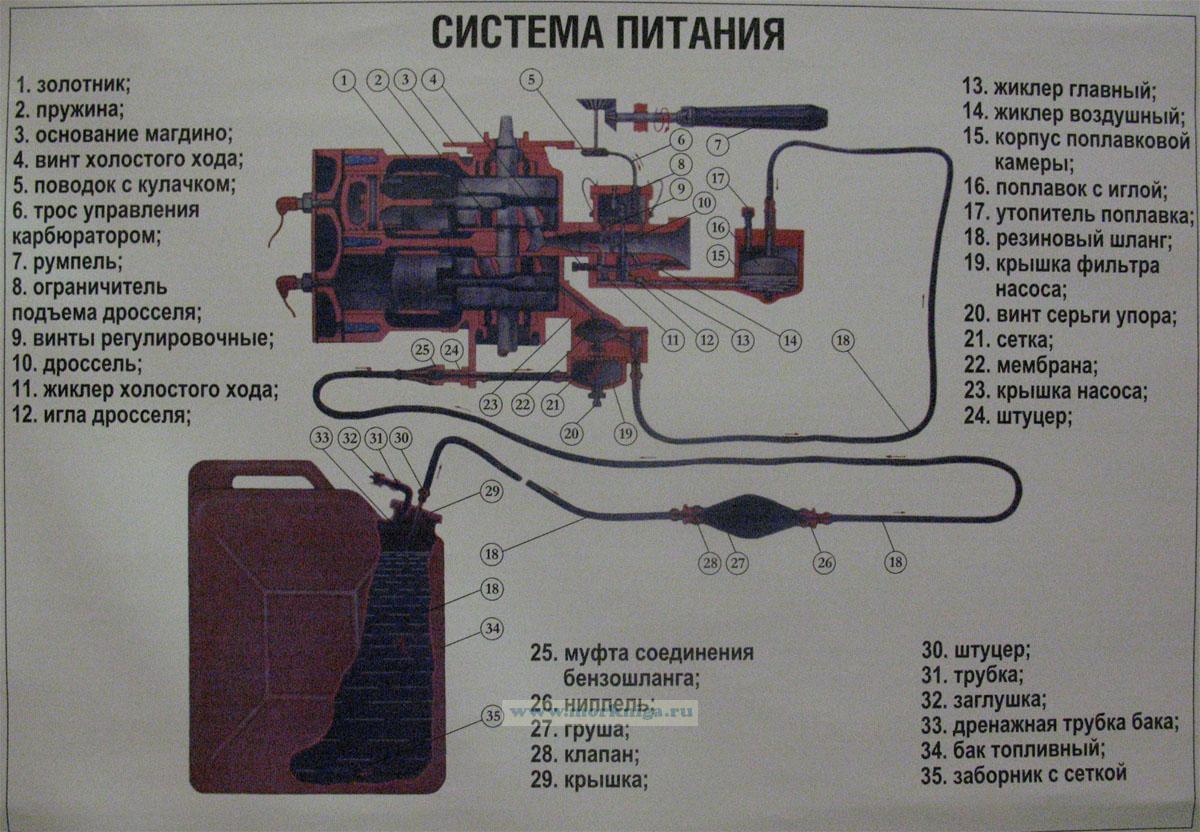 Обкатка подвесного лодочного мотора