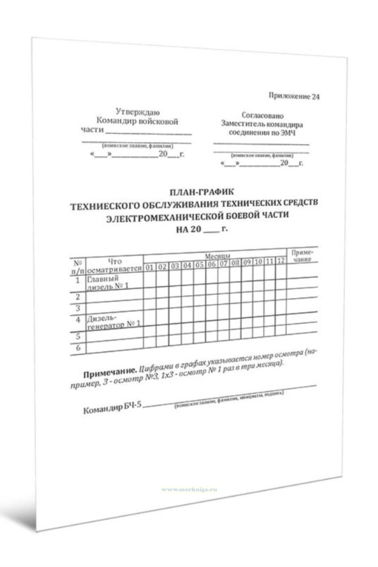 План-график технического обслуживания технических средств электромеханической боевой части на год